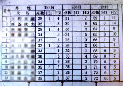 GG+徘徊初日