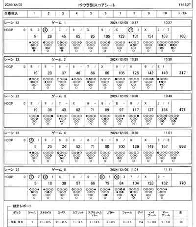 1H投げ放題