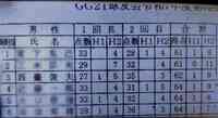練習会＋徘徊三日目