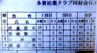 I'm a champion today(G,G)