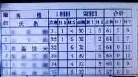 金曜G,G練習会