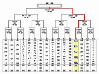 OBC高島がびわこ杯争奪社会人クラブ野球大会に出場