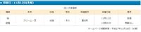 11/12収容【迷い猫・負傷】大津市蓮池町にて