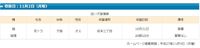 11/2収容【迷い猫・負傷】大津市坂本三丁目にて茶トラの子猫