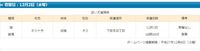 12/2収容【迷い猫・負傷】大津市下坂本四丁目＊キジトラ