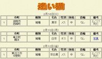 2/16収容【迷い猫・負傷】湖南市西峰町にて