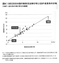 「奇跡の経済教室」を読んで