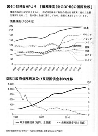 「奇跡の経済教室」を読んで　その２